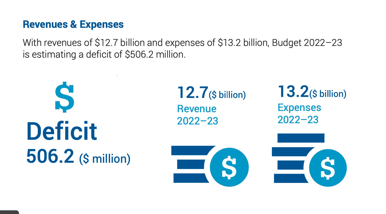 Nova Scotia 2022 Budget Highlights Building Wealth. Protecting Legacies. Atlantic Wealth